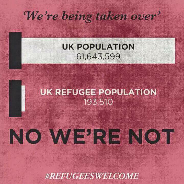 PIM refugee stats